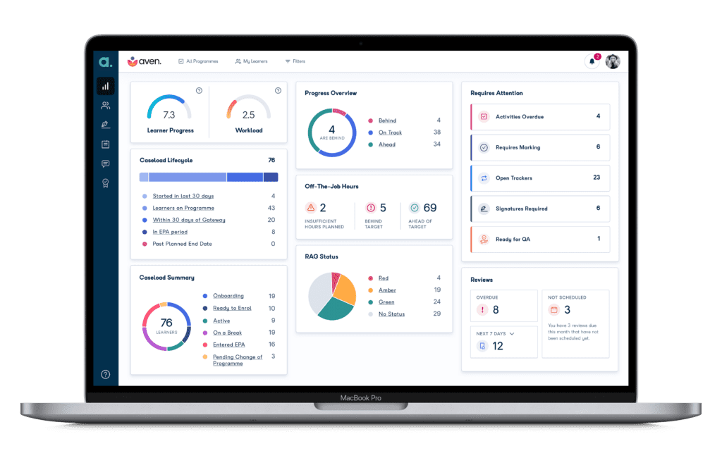 Aptem Performance Dashboard