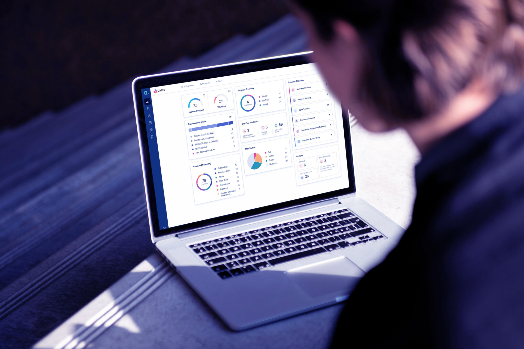 Ofsted, Data, and Your Apprenticeship Delivery System