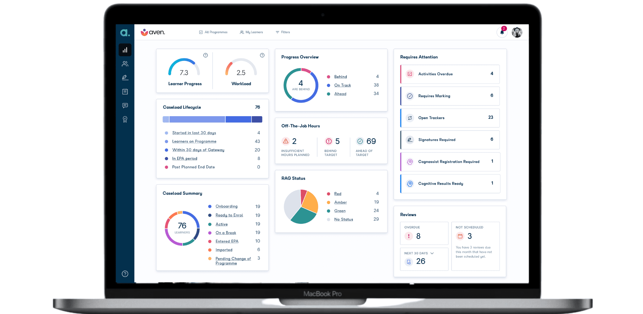 Aptem Apprentice performance dashboard