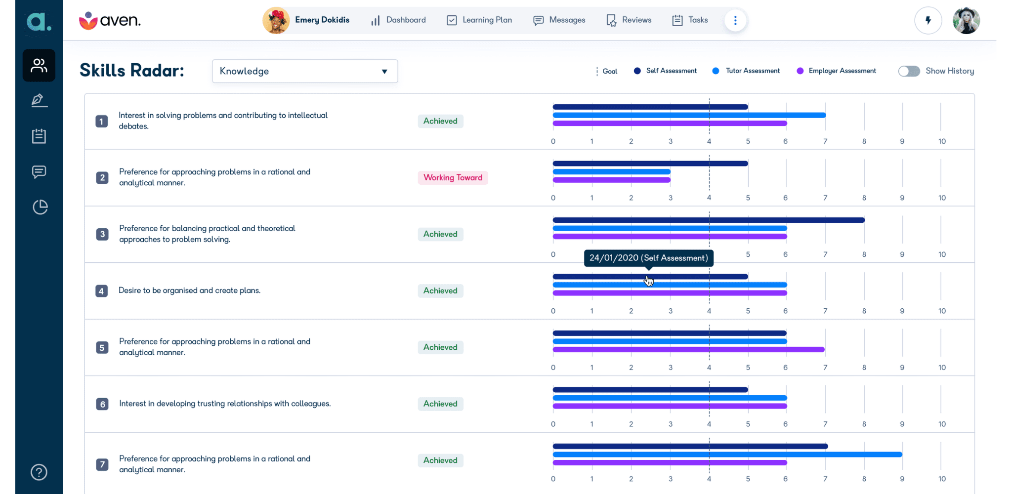 Aptem apprenticeship management software skills radar data