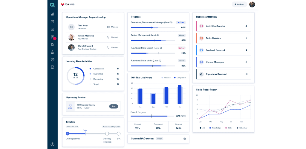 Aptem’s learner dashboard 