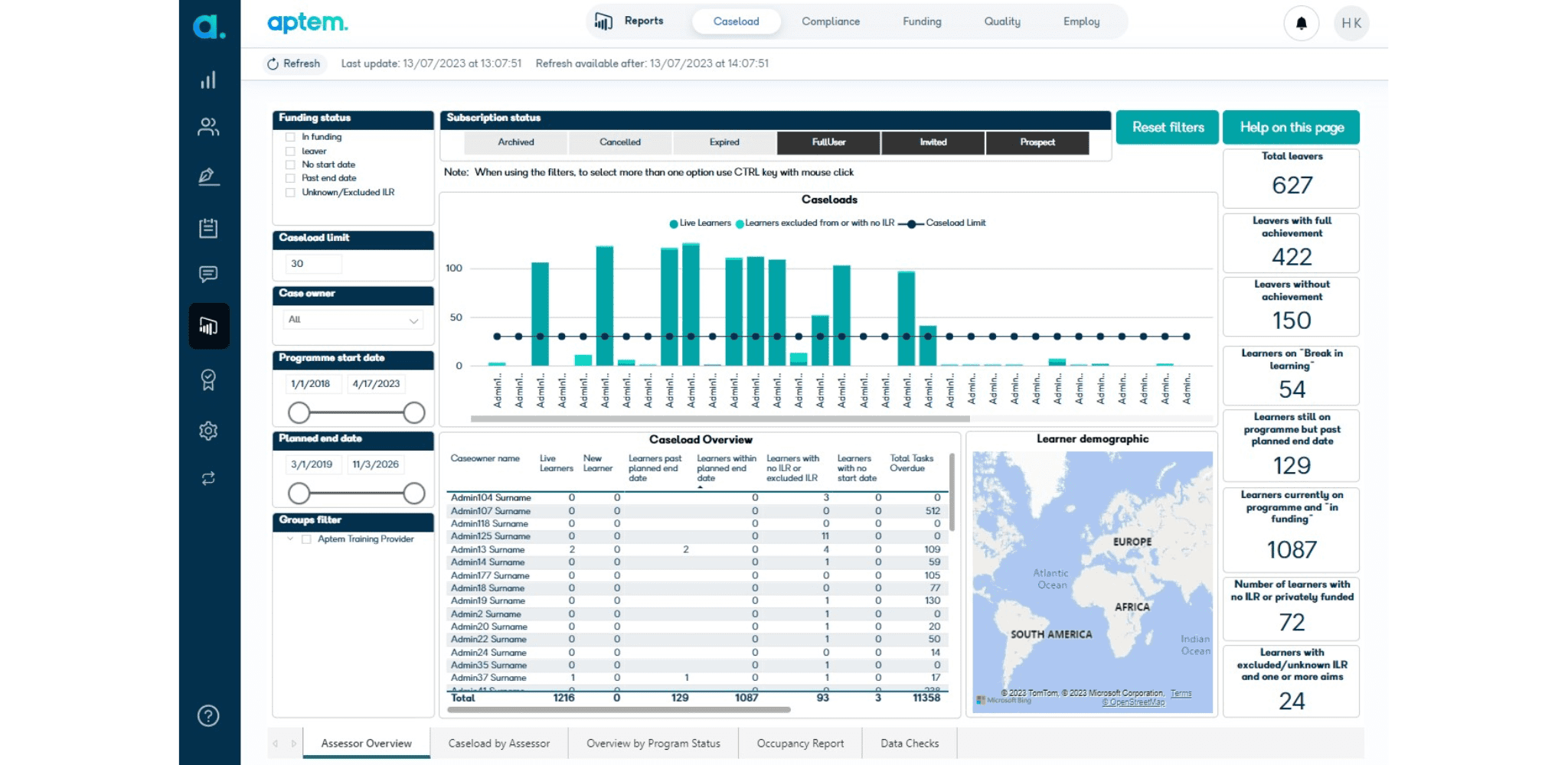 Aptem caseload dashboard